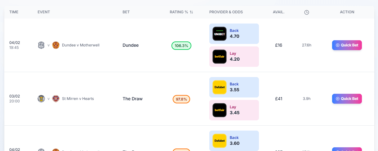 Odds Matcher